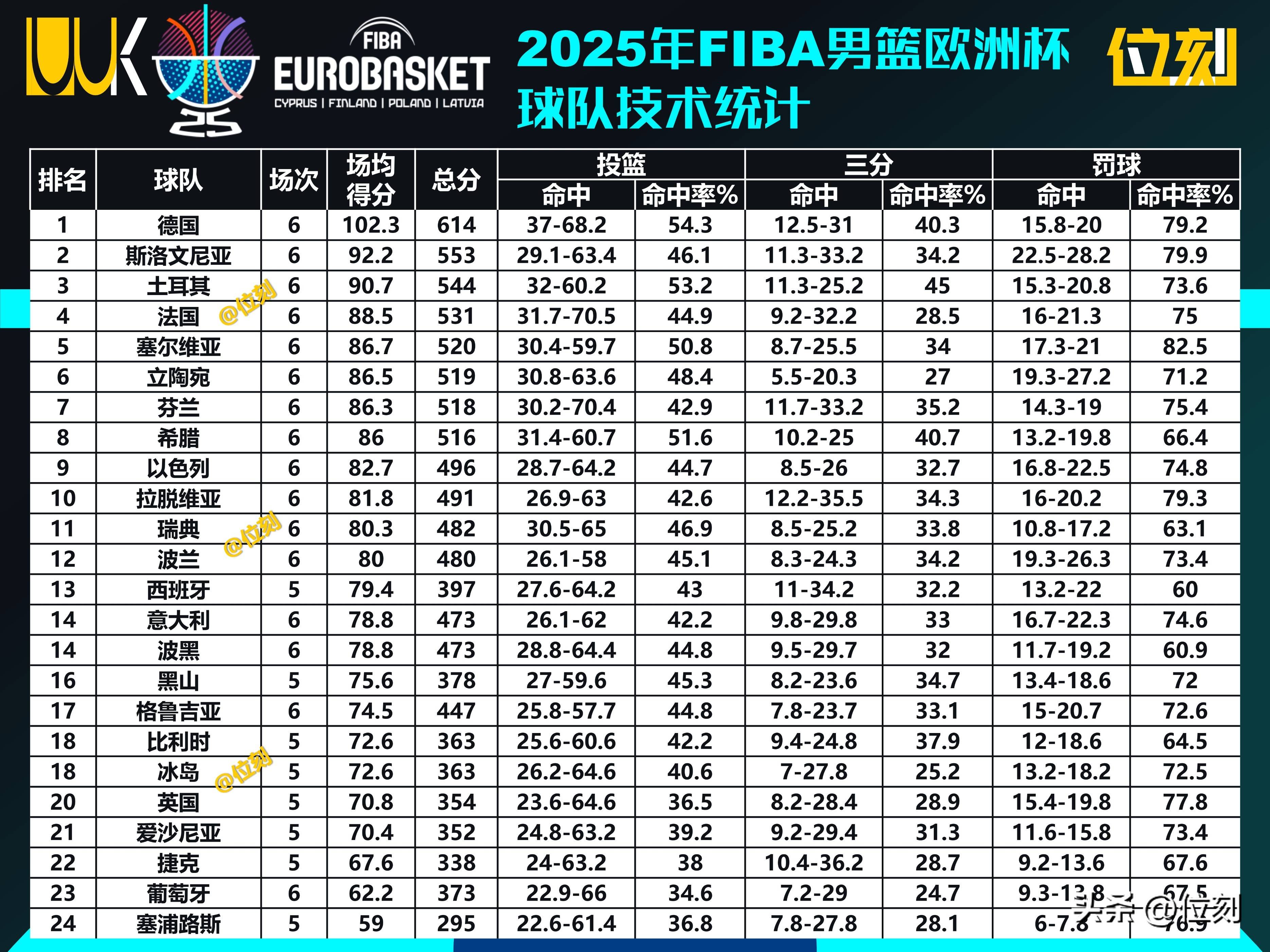 2024欧超杯赛程一览表